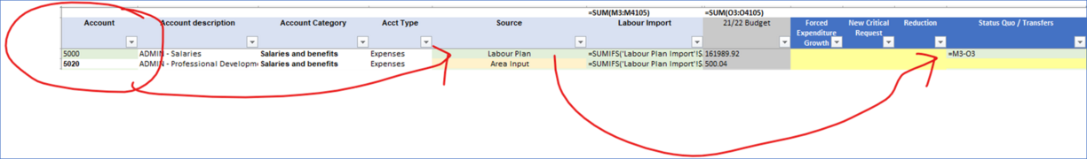 Labour plan line items example