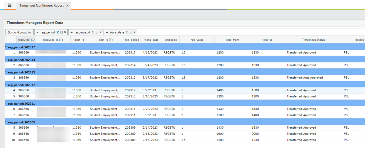 Example of Timesheet Confirmers Report with all timesheets transferred.