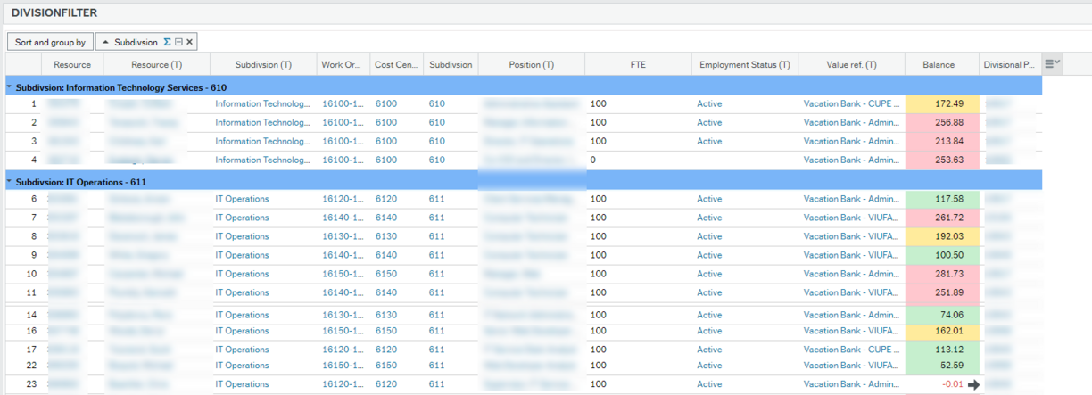 DivisionFilter report showing fifteen rows of data in two different subdivision groups with column headings: Resource, Resource (T), Subdivision(T), Work Order, Cost Centre, Subdivision, Position(T), FTE, Employment Status(T), Value ref.(T), and Balance.